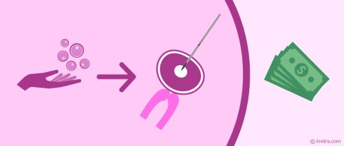 تكلفة الحقن المجهري في السعودية